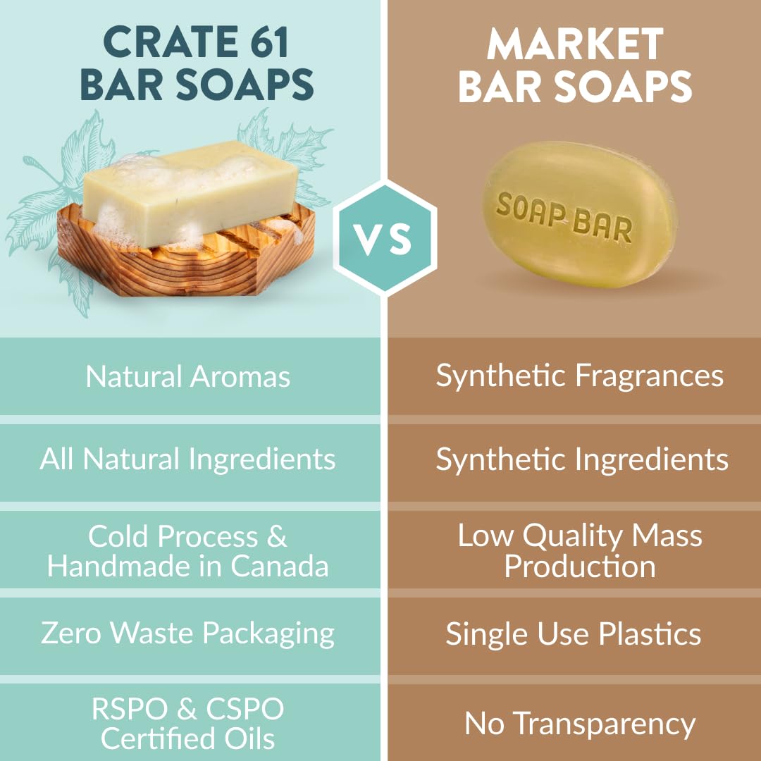 Crate 61, Handmade in Canada, Plant Based Cold Process Natural Bar Soap, With Premium Essential Oils, Dry Skin, Pack of 6 (Most Popular) - Image 9